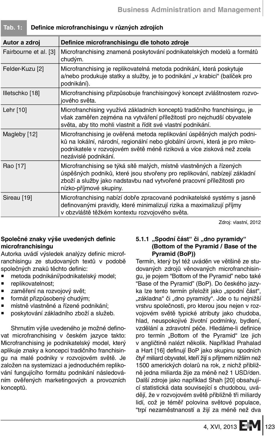 m. Microfranchising je replikovatelná metoda podnikání, která poskytuje a/nebo produkuje statky a sluïby, je to podnikání v krabici (balíãek pro podnikání).