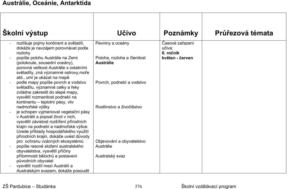 , umí je ukázat na map - podle mapy popíše povrch a vodstvo sv tadílu, významné celky a eky zvládne zakreslit do slepé mapy, vysv tlí rozmanitost podnebí na kontinentu teplotní pásy, vliv nadmo ské