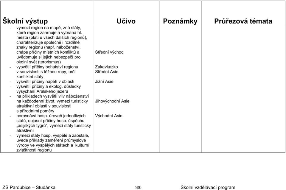 náboženství, chápe p í iny místních konflikt a uv domuje si jejich nebezpe í pro okolní sv t (terorismus) - vysv tlí p í iny bohatství regionu v souvislosti s t žbou ropy, ur í konfliktní státy -