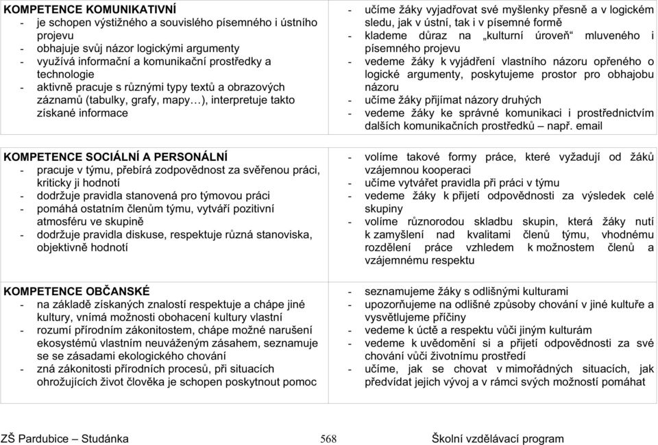 práci, kriticky ji hodnotí - dodržuje pravidla stanovená pro týmovou práci - pomáhá ostatním len m týmu, vytvá í pozitivní atmosféru ve skupin - dodržuje pravidla diskuse, respektuje r zná