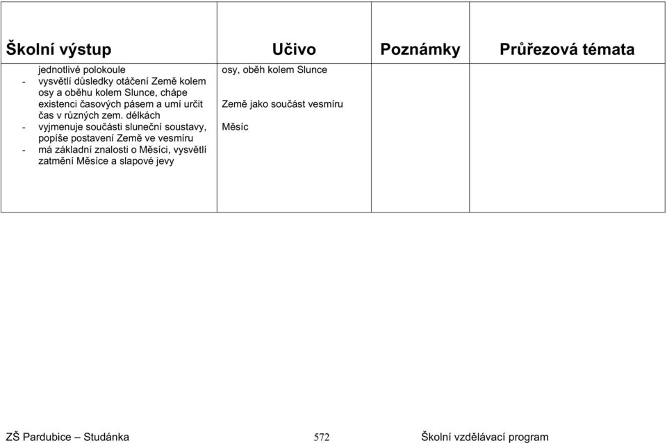 délkách - vyjmenuje sou ásti slune ní soustavy, popíše postavení Zem ve vesmíru - má základní znalosti o