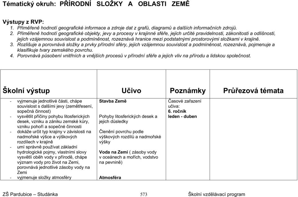 podstatnými prostorovými složkami v krajin. 3.