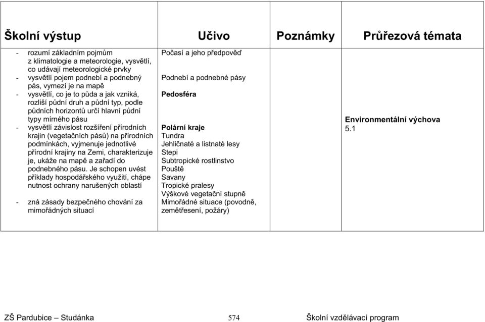 pás ) na p írodních podmínkách, vyjmenuje jednotlivé p írodní krajiny na Zemi, charakterizuje je, ukáže na map a za adí do podnebného pásu.