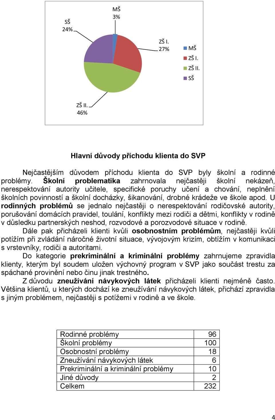 krádeže ve škole apod.