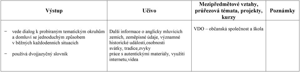 mluvících zemích, zeměpisné údaje, významné historické události,osobnosti svátky,