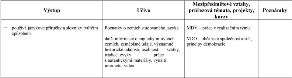 historické události, osobnosti svátky, tradice, zvyky práce s autentickými materiály,