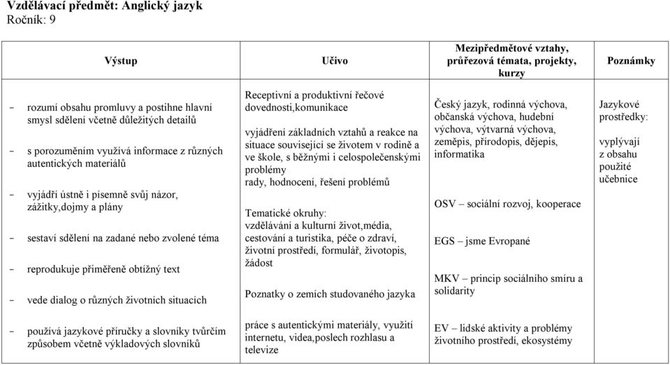 produktivní řečové dovednosti,komunikace vyjádření základních vztahů a reakce na situace související se životem v rodině a ve škole, s běžnými i celospolečenskými problémy rady, hodnocení, řešení