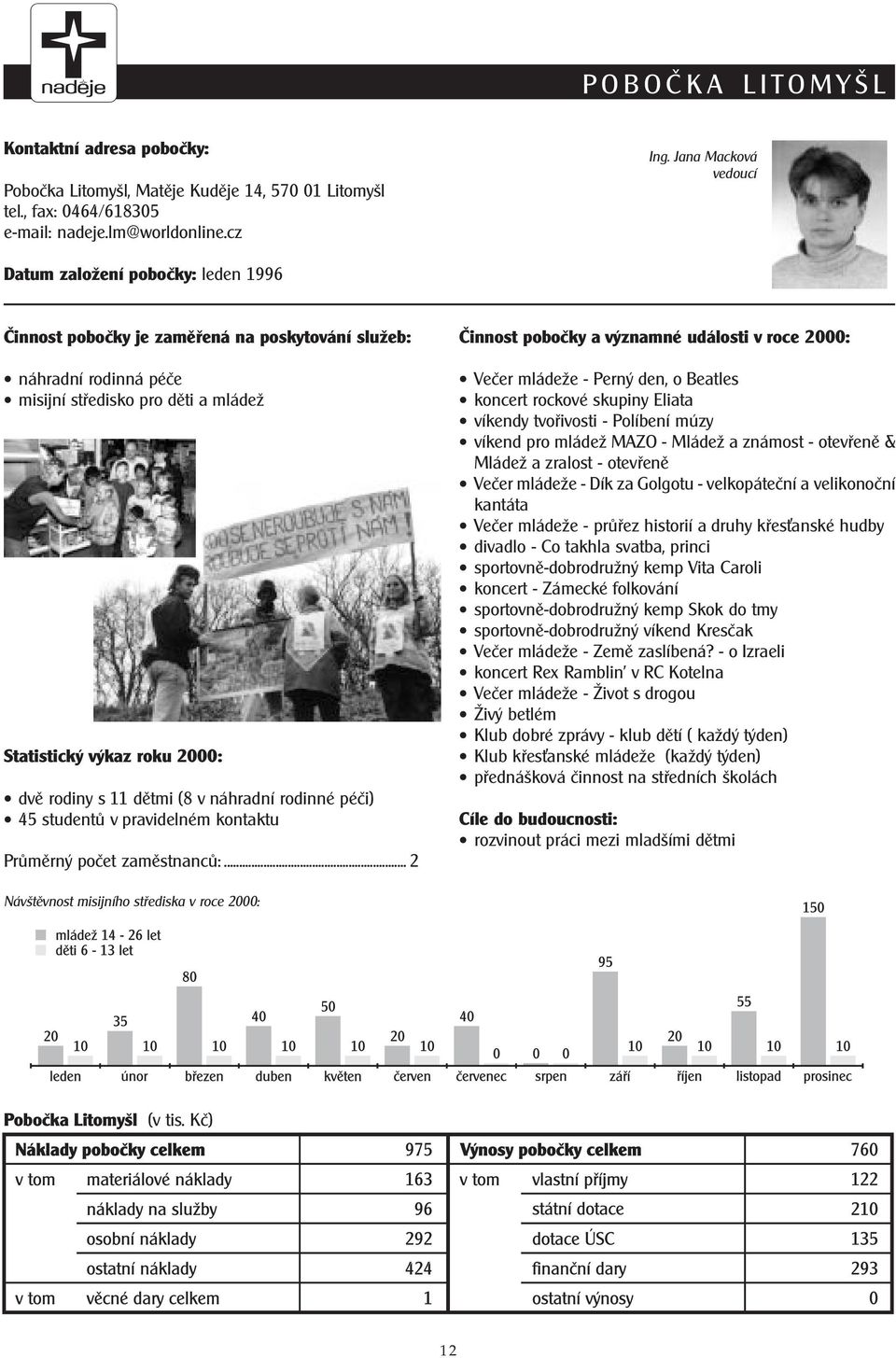 rodiny s 11 dìtmi (8 v náhradní rodinné péèi) 45 studentù v pravidelném kontaktu Prùmìrný poèet zamìstnancù:.