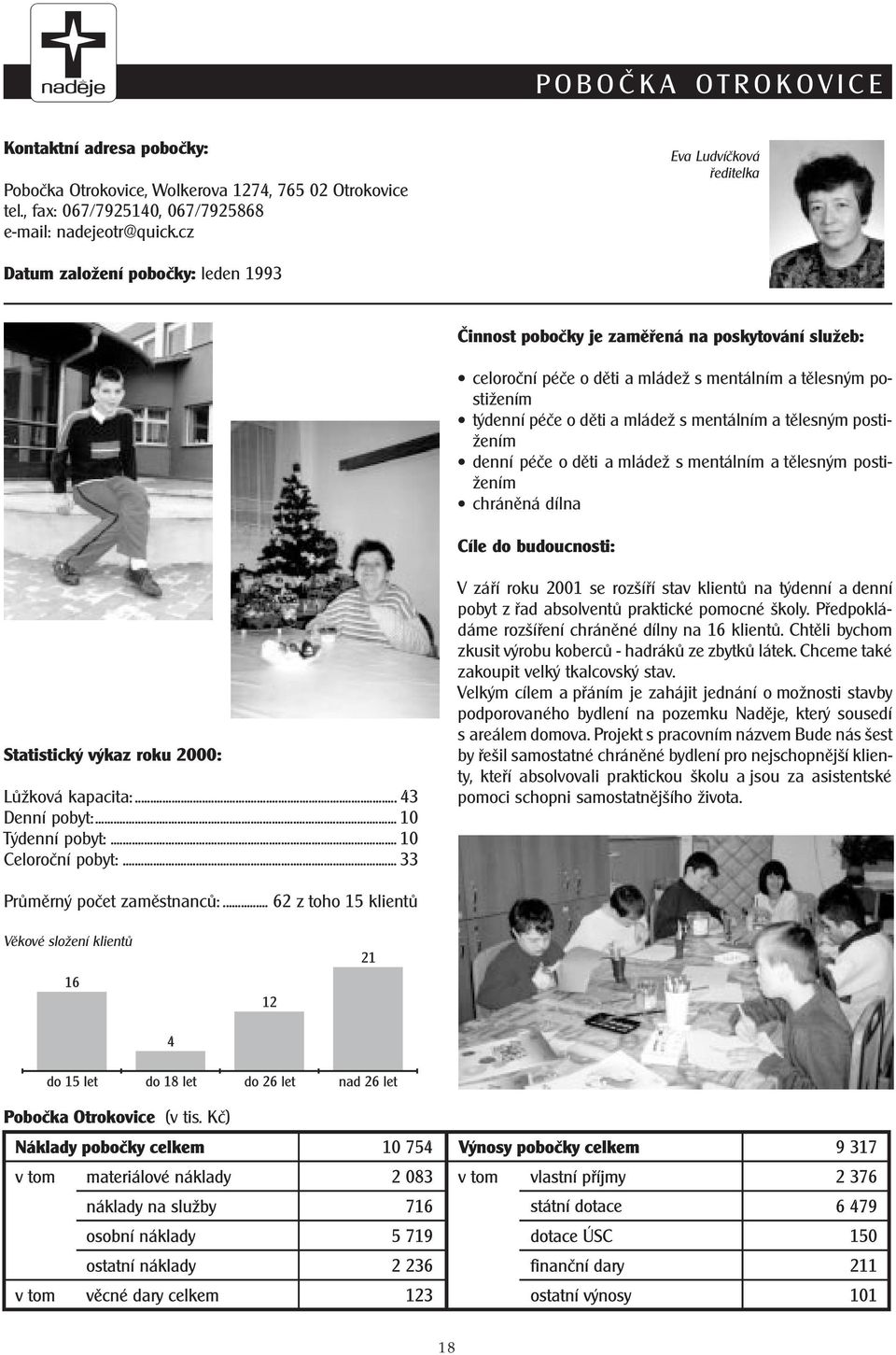 a mládež s mentálním a tìlesným postižením denní péèe o dìti a mládež s mentálním a tìlesným postižením chránìná dílna Cíle do budoucnosti: Statistický výkaz roku 2000: Lùžková kapacita:.