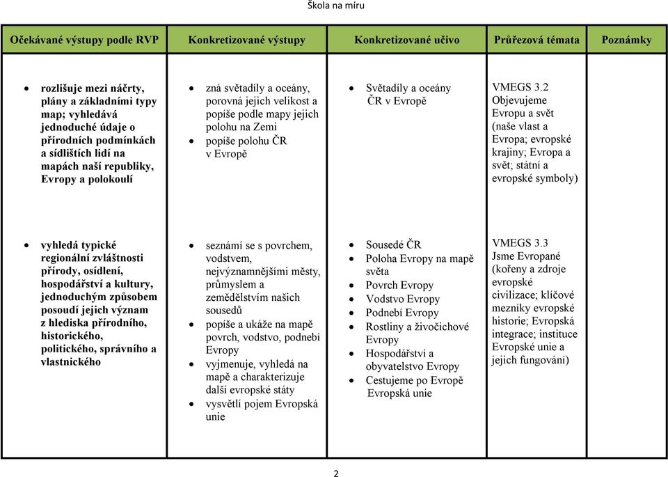2 Objevujeme Evropu a svět (naše vlast a Evropa; evropské krajiny; Evropa a svět; státní a evropské symboly) vyhledá typické regionální zvláštnosti přírody, osídlení, hospodářství a kultury,