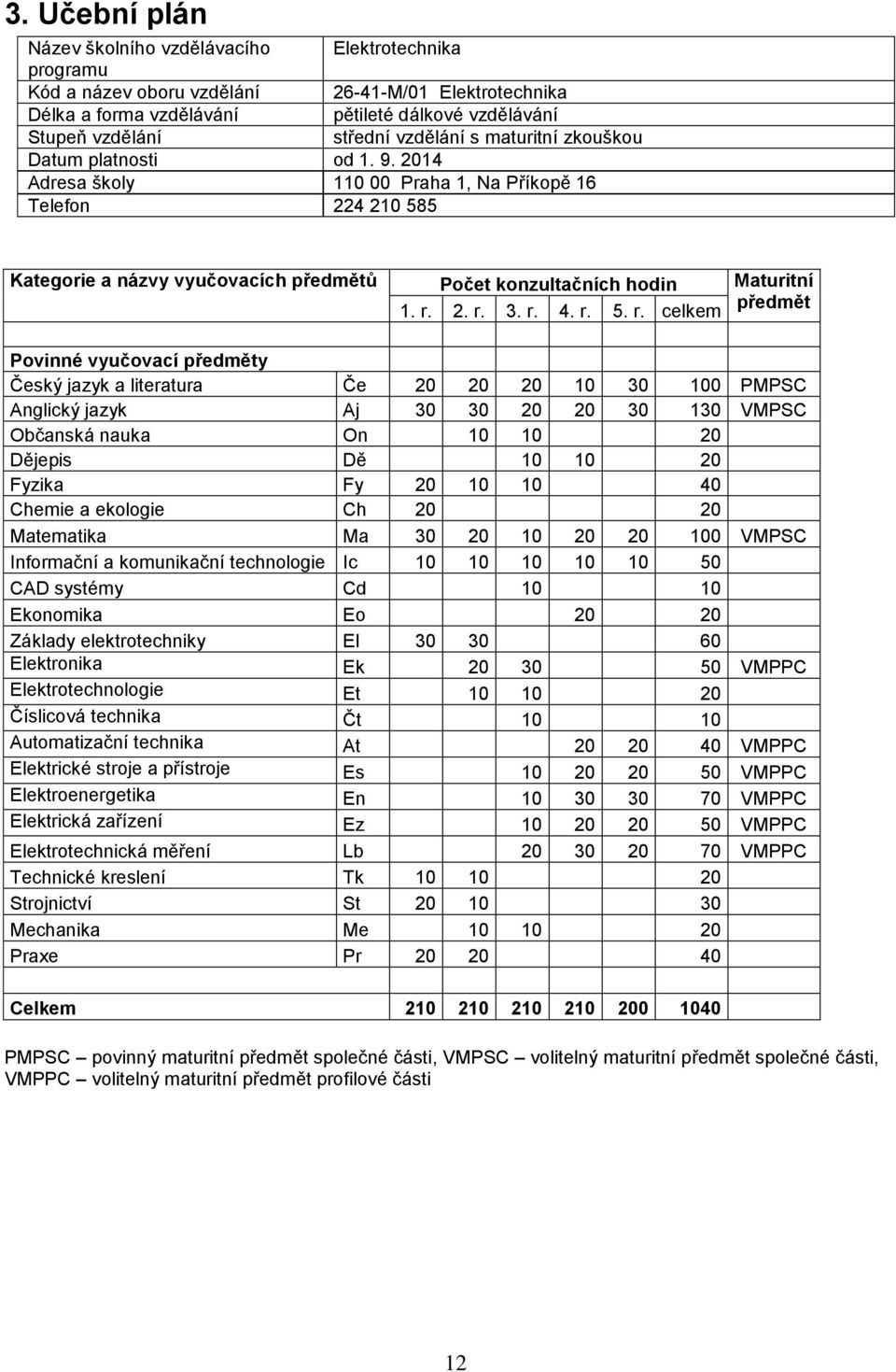 2014 Adresa školy 110 00 Praha 1, Na Příkopě 16 Telefon 224 210 585 Kategorie a názvy vyučovacích předmětů Počet konzultačních hodin Maturitní předmět 1. r.