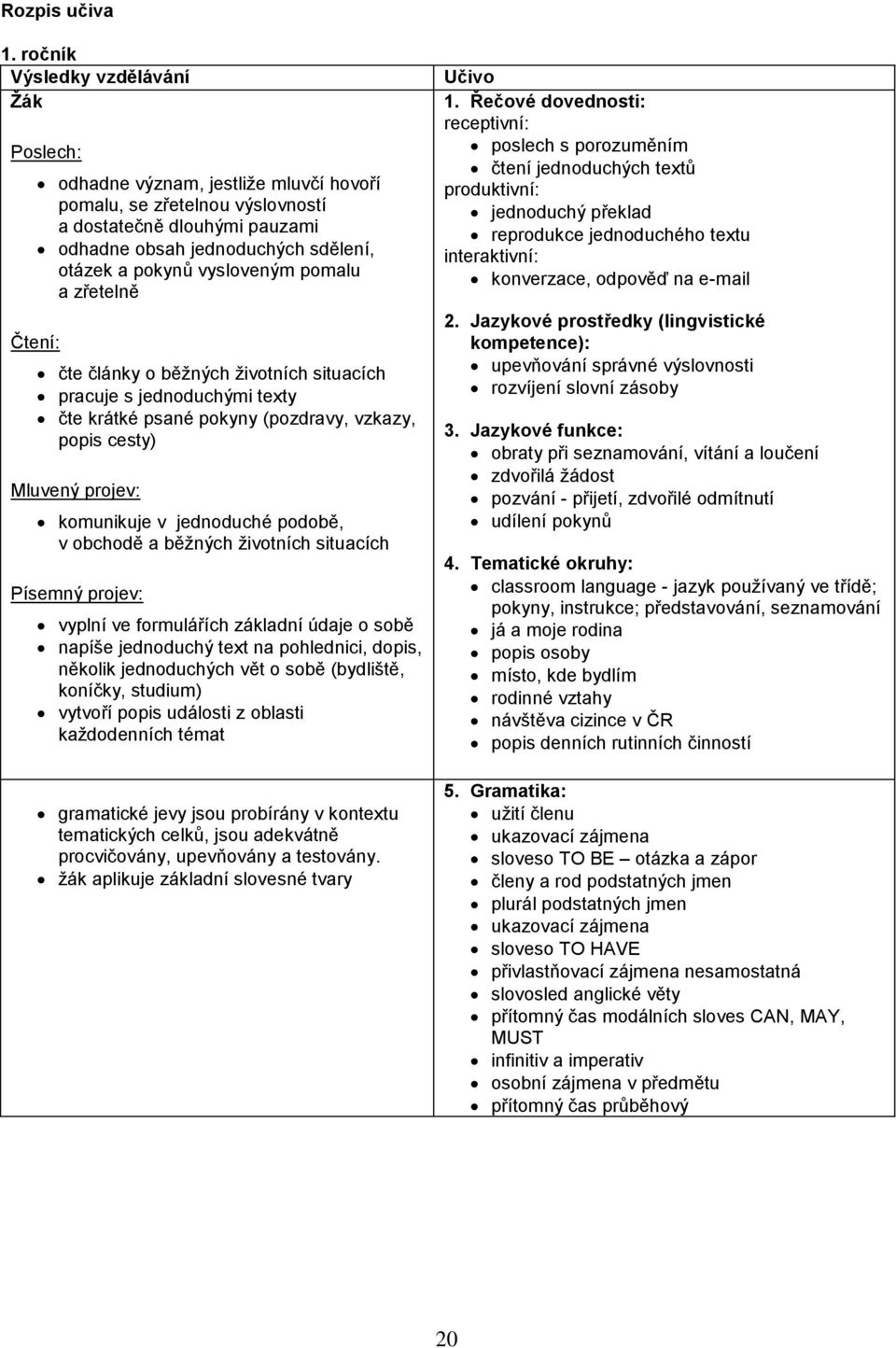 vysloveným pomalu a zřetelně Čtení: čte články o běžných životních situacích pracuje s jednoduchými texty čte krátké psané pokyny (pozdravy, vzkazy, popis cesty) Mluvený projev: komunikuje v