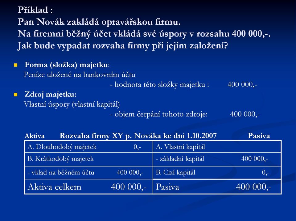 Forma (složka) majetku: Peníze uložené na bankovním účtu - hodnota této složky majetku : 400 000,- Zdroj majetku: Vlastní úspory (vlastní kapitál) -