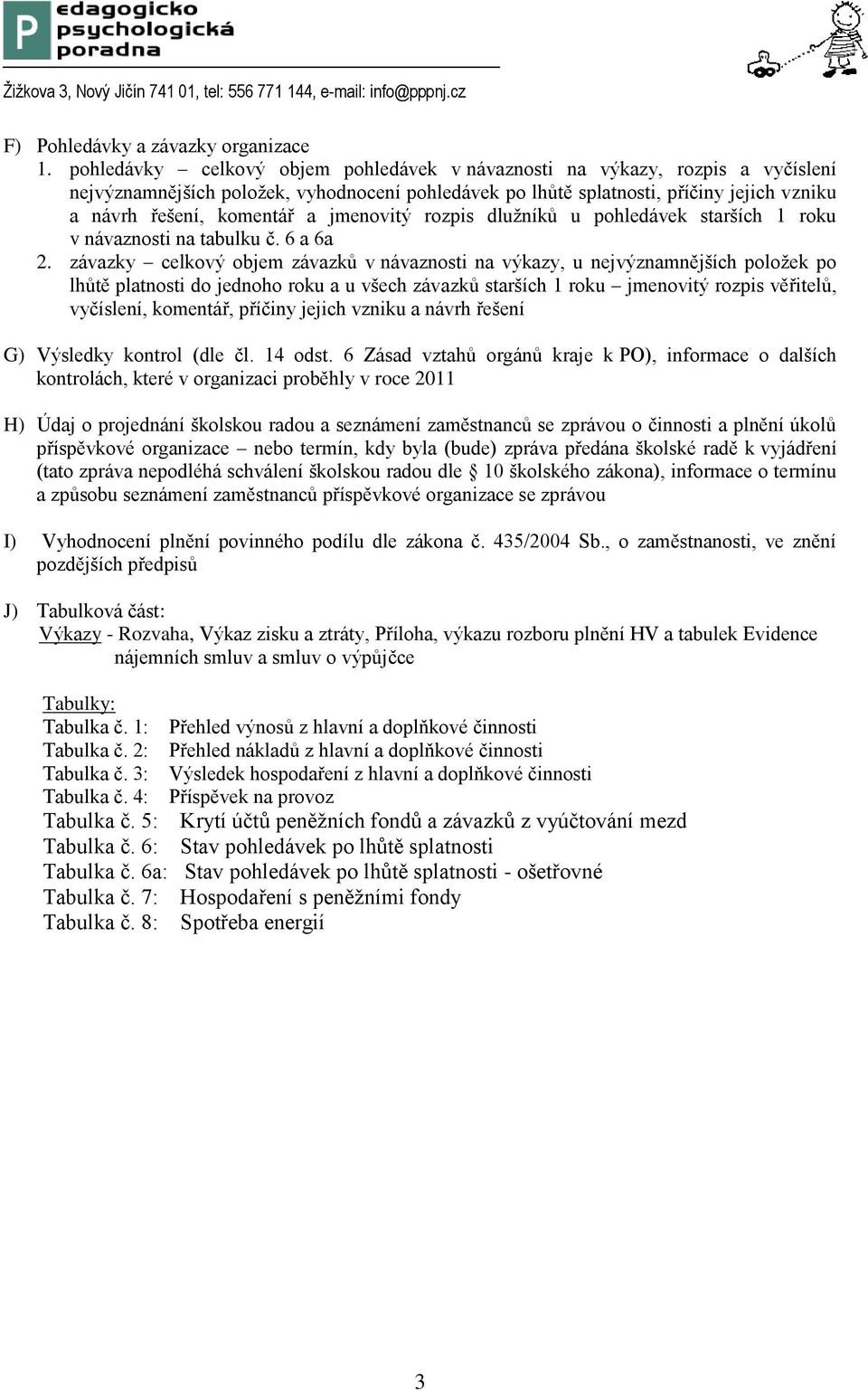 jmenovitý rozpis dlužníků u pohledávek starších 1 roku v návaznosti na tabulku č. 6 a 6a 2.