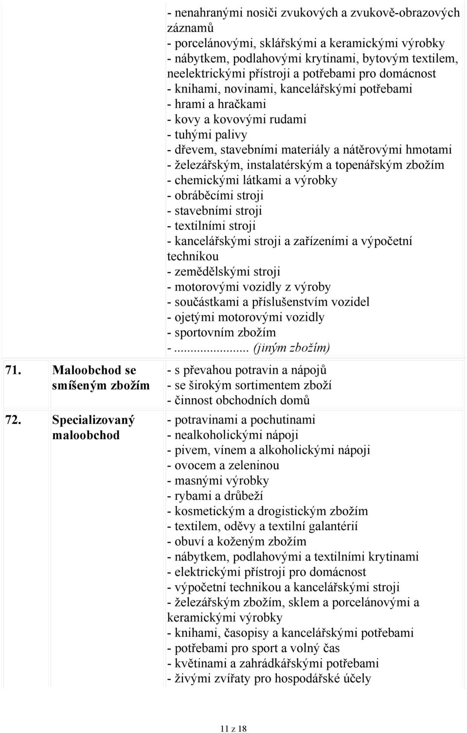 instalatérským a topenářským zbožím - chemickými látkami a výrobky - obráběcími stroji - stavebními stroji - textilními stroji - kancelářskými stroji a zařízeními a výpočetní technikou - zemědělskými