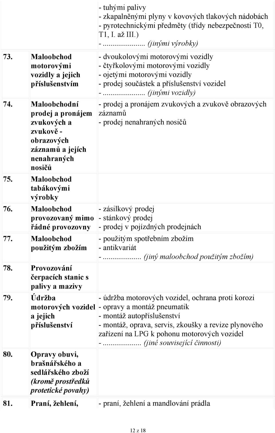 Údržba motorových vozidel a jejich příslušenství 80.