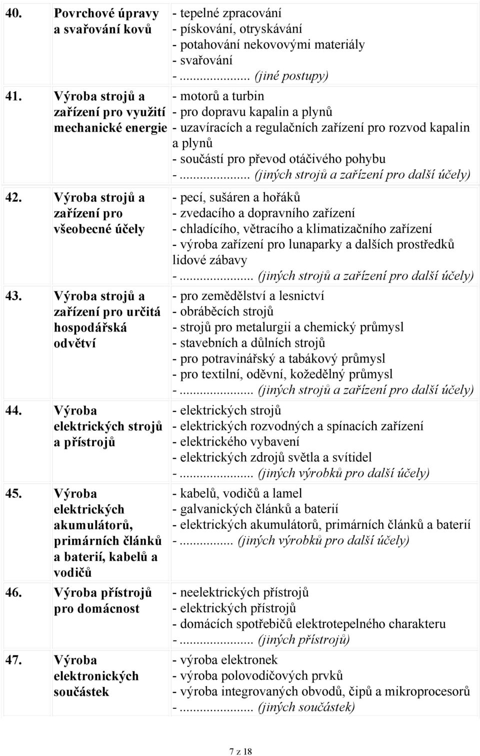 Výroba přístrojů pro domácnost 47. Výroba elektronických součástek - tepelné zpracování - pískování, otryskávání - potahování nekovovými materiály - svařování -.