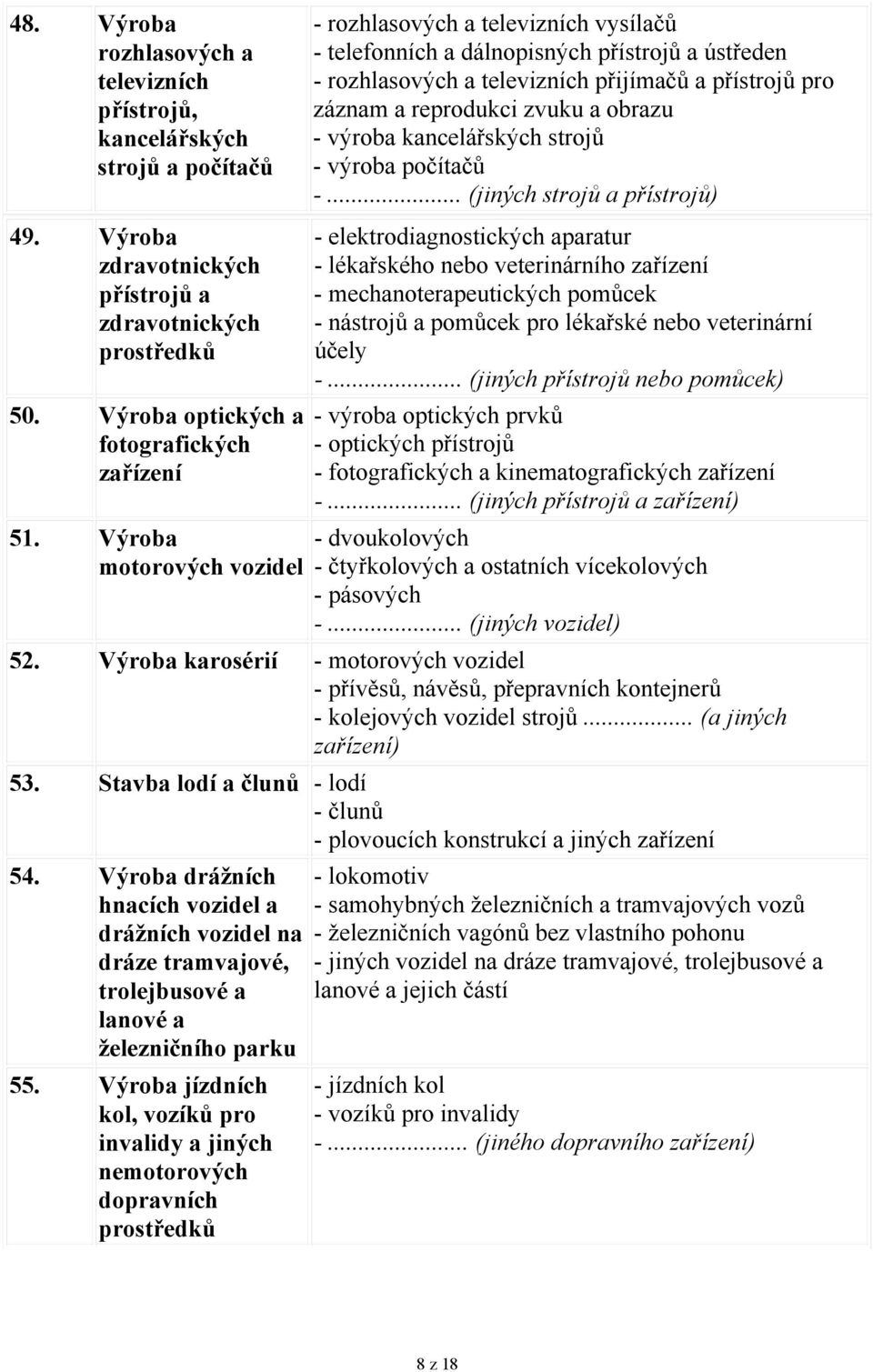 přijímačů a přístrojů pro záznam a reprodukci zvuku a obrazu - výroba kancelářských strojů - výroba počítačů -... (jiných strojů a přístrojů) 49.