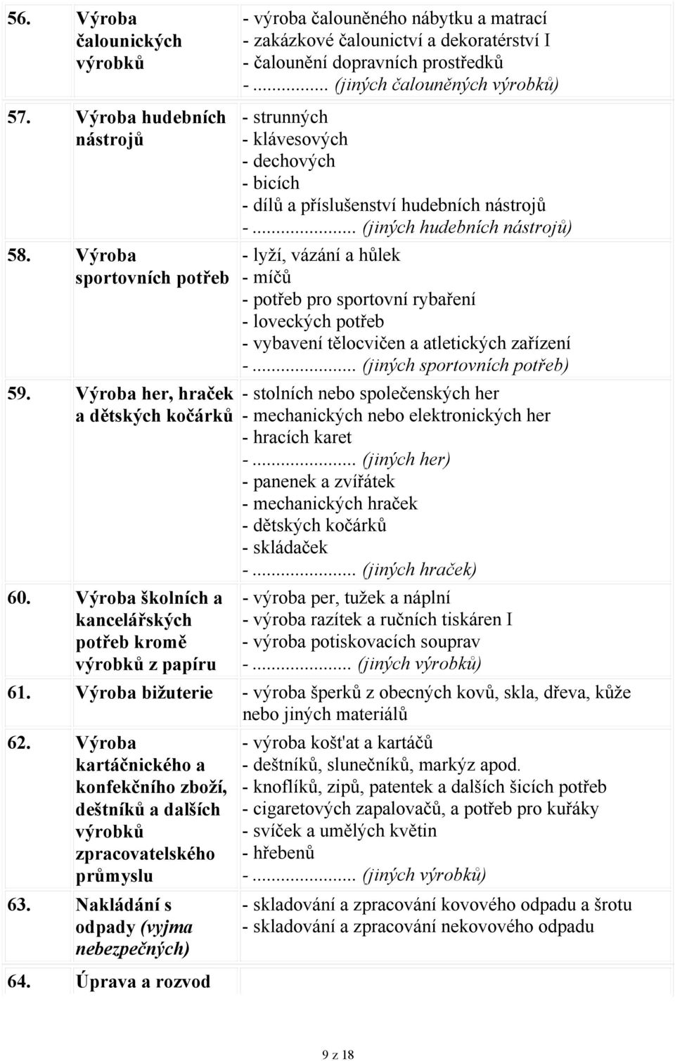 Výroba školních a kancelářských potřeb kromě výrobků z papíru - strunných - klávesových - dechových - bicích - dílů a příslušenství hudebních nástrojů -.