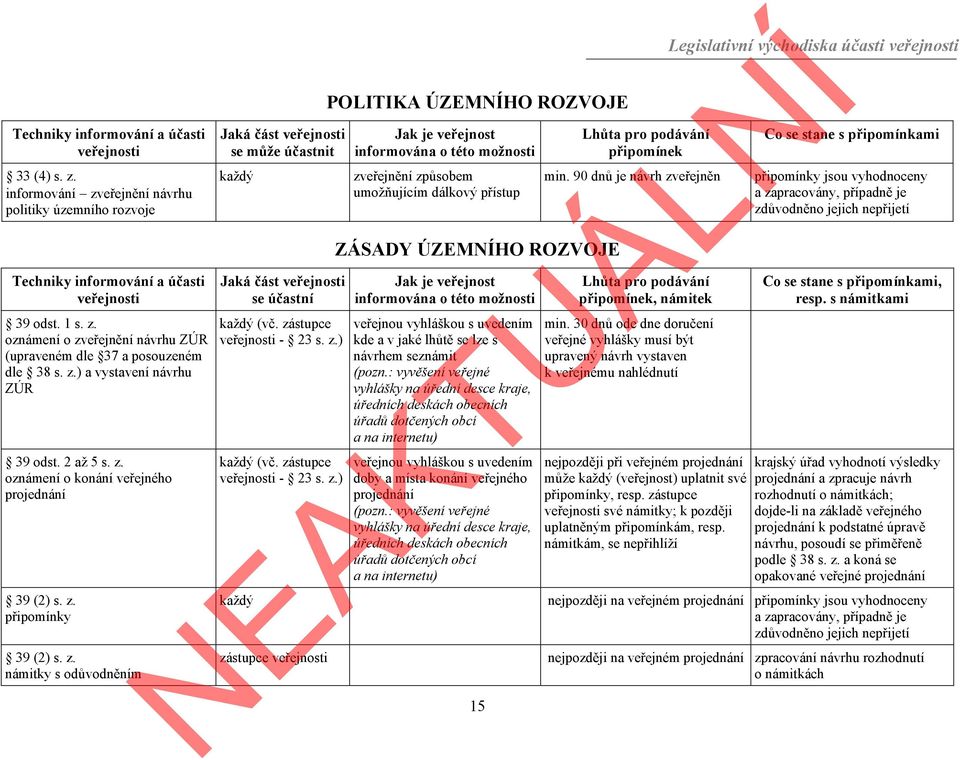 zástupce veřejnosti - 23 s. z.