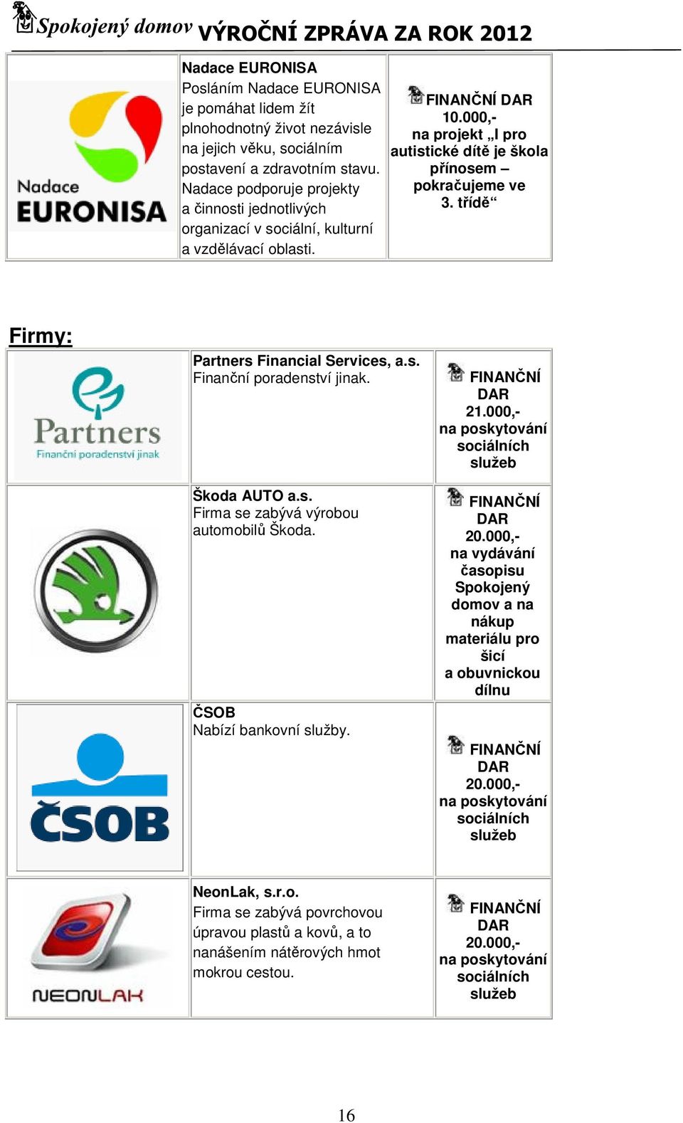 třídě Firmy: Partners Financial Services, a.s. Finanční poradenství jinak. Škoda AUTO a.s. Firma se zabývá výrobou automobilů Škoda. ČSOB Nabízí bankovní služby. FINANČNÍ DAR 21.