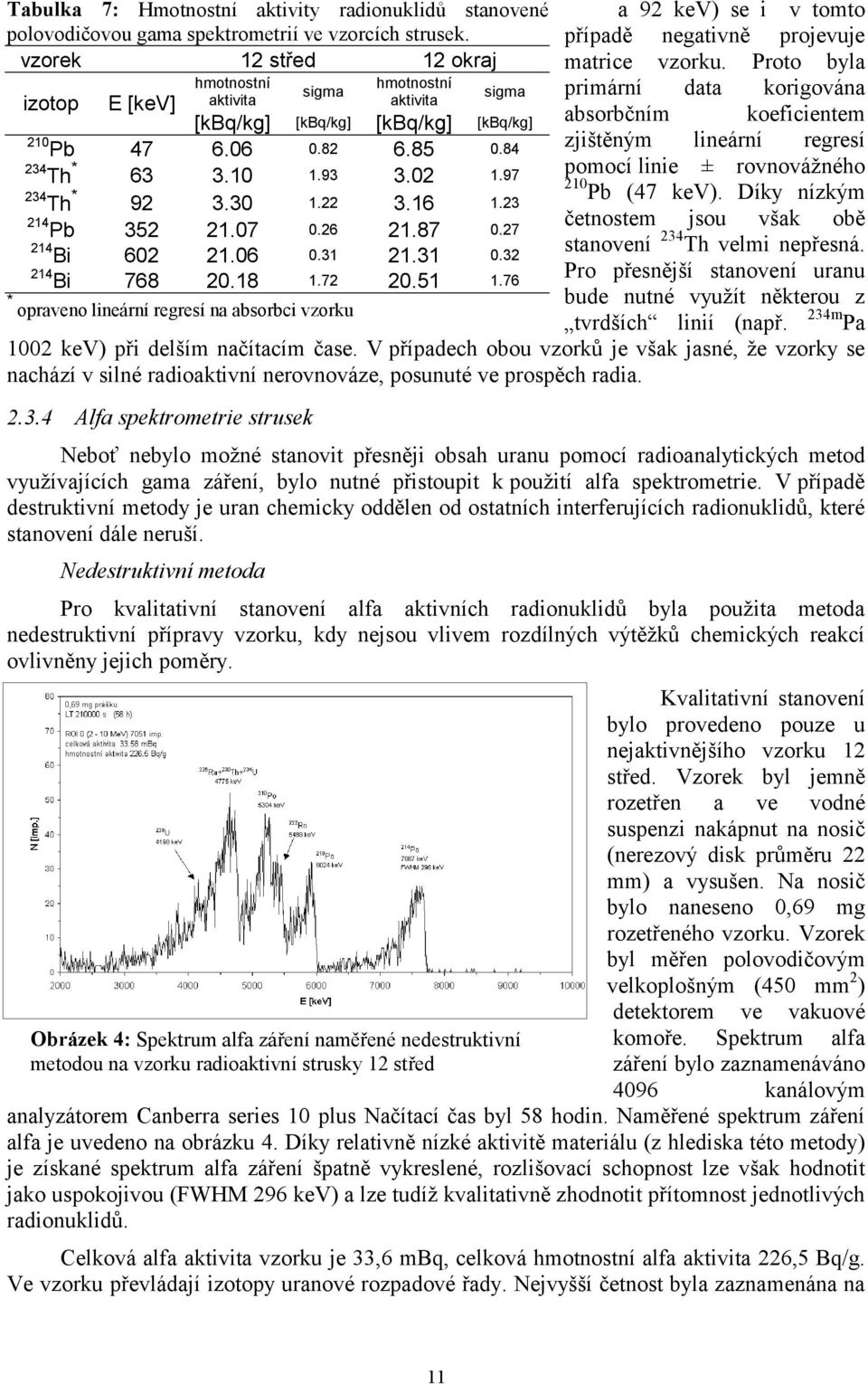 Proto byla primární data korigována absorbčním koeficientem zjištěným lineární regresí pomocí linie ± rovnovážného 210 Pb (47 kev). Díky nízkým četnostem jsou však obě stanovení 234 Th velmi nepřesná.