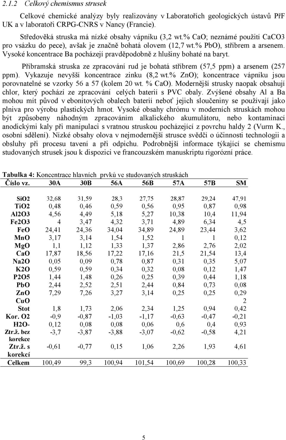 Vysoké koncentrace Ba pocházejí pravděpodobně z hlušiny bohaté na baryt. Příbramská struska ze zpracování rud je bohatá stříbrem (57,5 ppm) a arsenem (257 ppm).