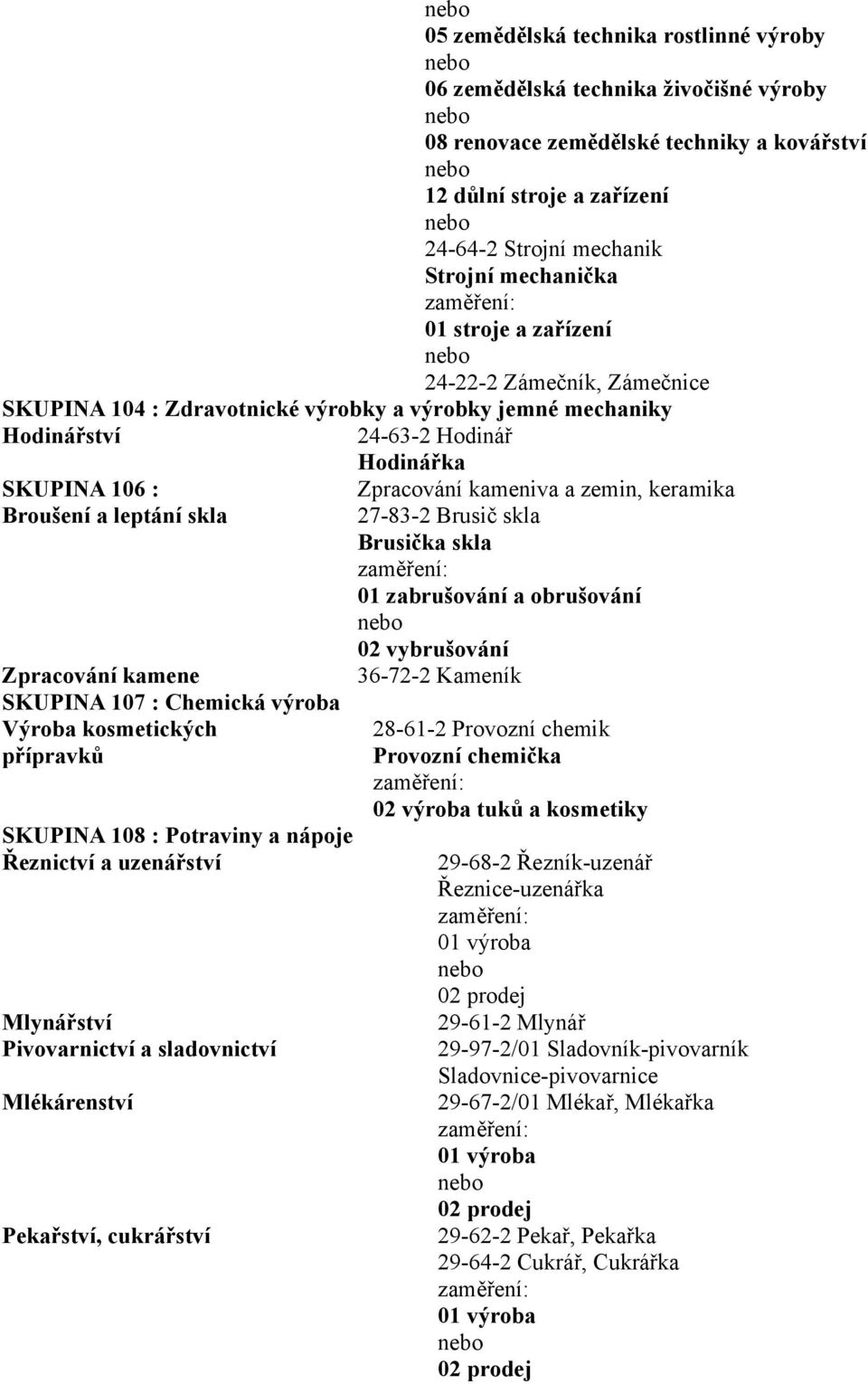 kamene SKUPINA 107 : Chemická výroba Výroba kosmetických přípravků SKUPINA 108 : Potraviny a nápoje Řeznictví a uzenářství Mlynářství Pivovarnictví a sladovnictví Mlékárenství Pekařství, cukrářství