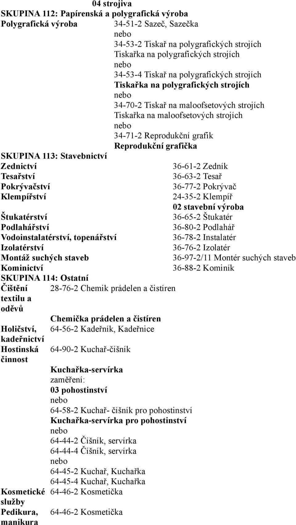 Stavebnictví Zednictví 36-61-2 Zedník Tesařství 36-63-2 Tesař Pokrývačství 36-77-2 Pokrývač Klempířství 24-35-2 Klempíř 02 stavební výroba Štukatérství 36-65-2 Štukatér Podlahářství 36-80-2 Podlahář