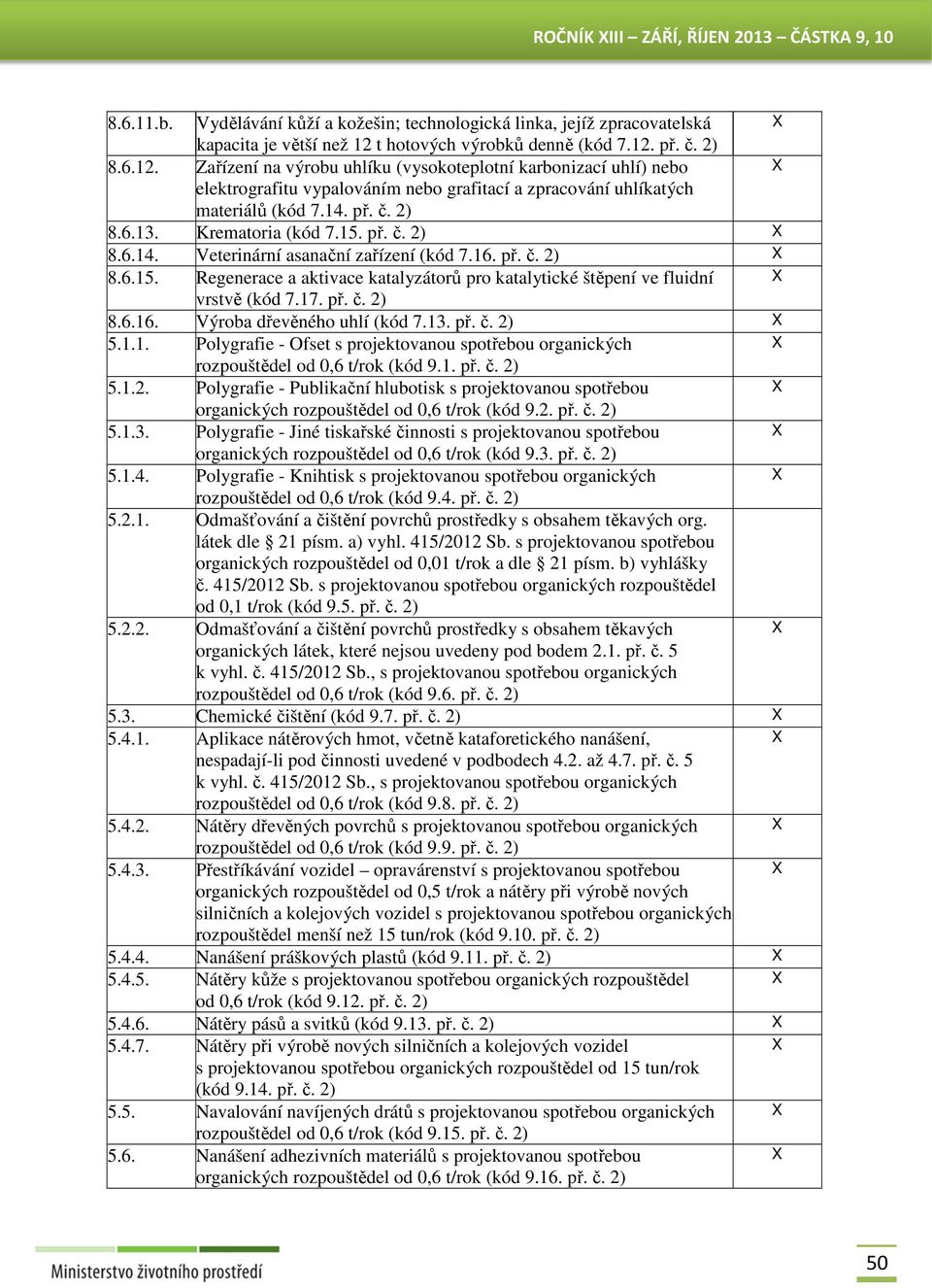 14. př. č. 2) 8.6.13. Krematoria (kód 7.15. př. č. 2) 8.6.14. Veterinární asanační zařízení (kód 7.16. př. č. 2) 8.6.15. Regenerace a aktivace katalyzátorů pro katalytické štěpení ve fluidní vrstvě (kód 7.
