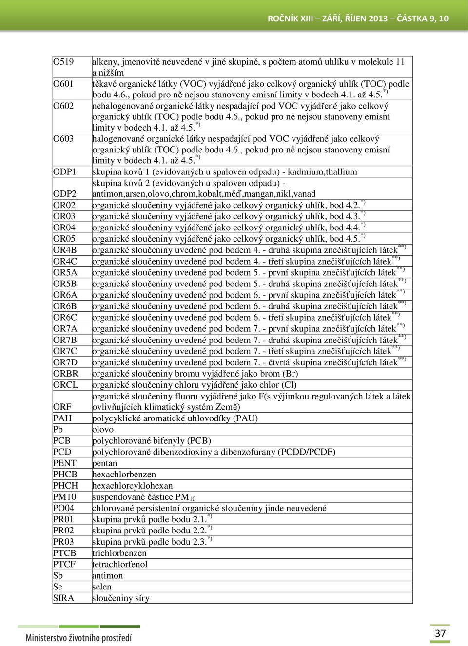 *) O602 nehalogenované organické látky nespadající pod VOC vyjádřené jako celkový  *) O603 halogenované organické látky nespadající pod VOC vyjádřené jako celkový  *) ODP1 skupina kovů 1 (evidovaných