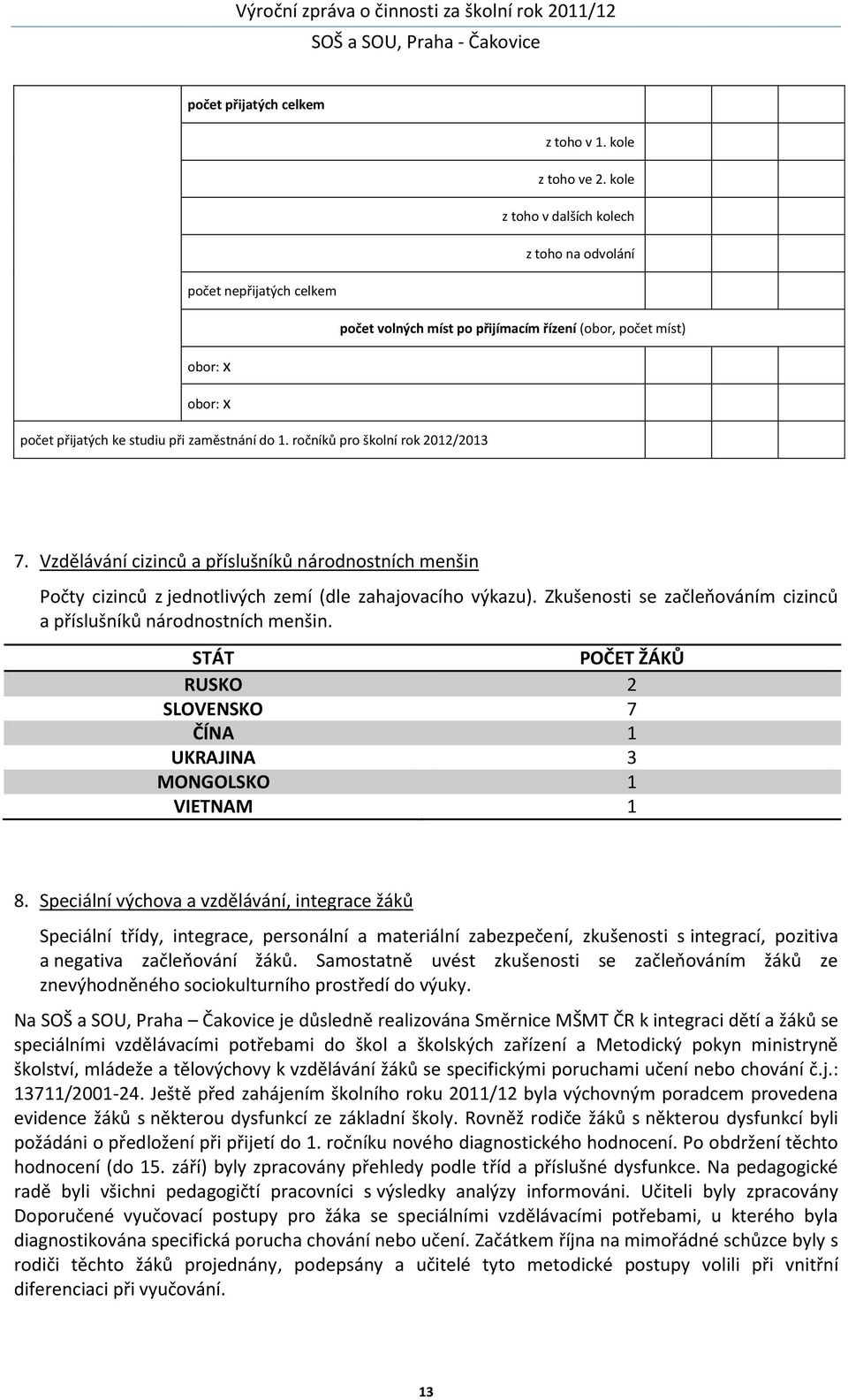 ročníků pro školní rok 2012/2013 7. Vzdělávání cizinců a příslušníků národnostních menšin Počty cizinců z jednotlivých zemí (dle zahajovacího výkazu).