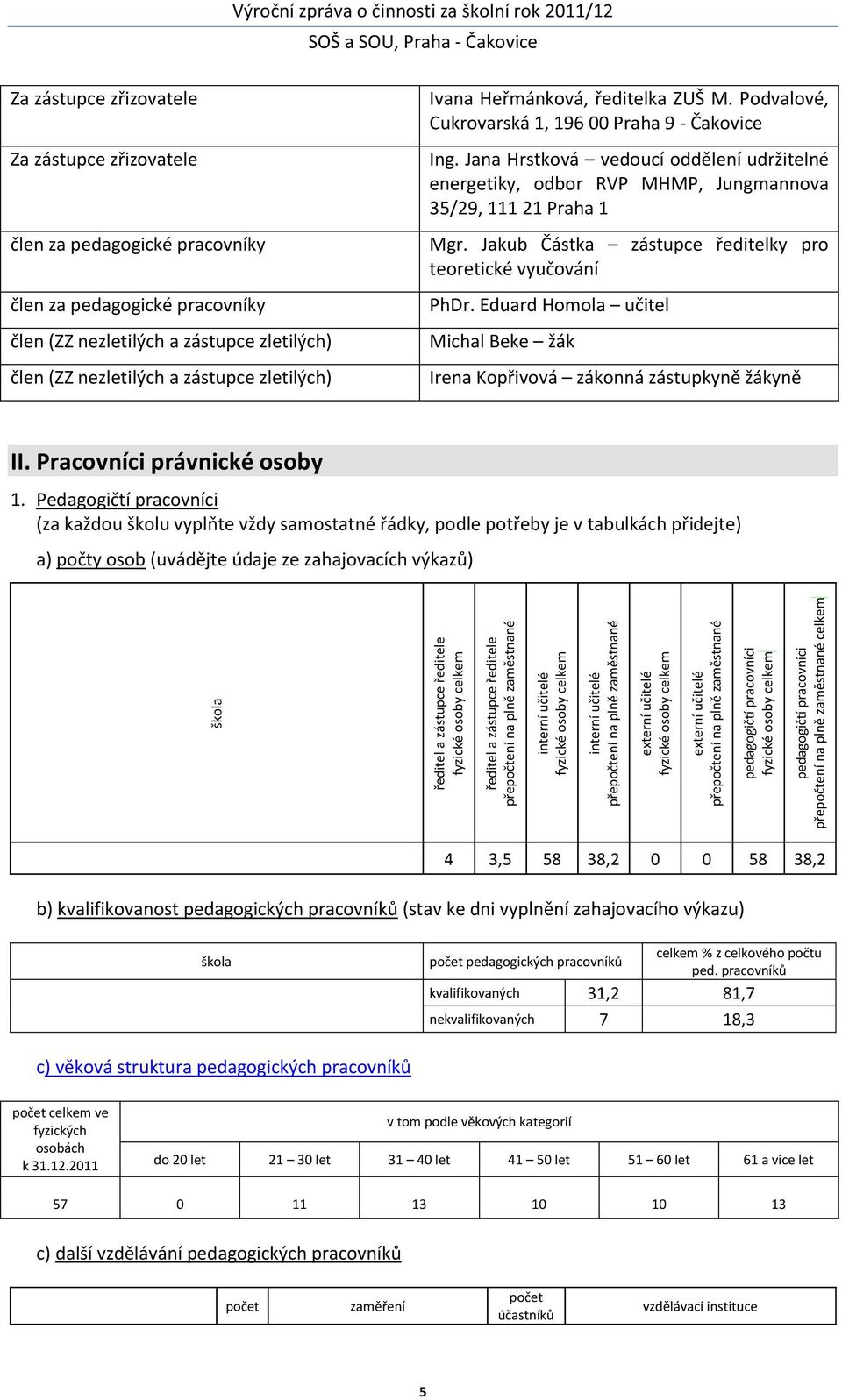 zpráva o činnosti za školní rok 2011/12 Za zástupce zřizovatele Za zástupce zřizovatele člen za pedagogické pracovníky člen za pedagogické pracovníky člen (ZZ nezletilých a zástupce zletilých) člen