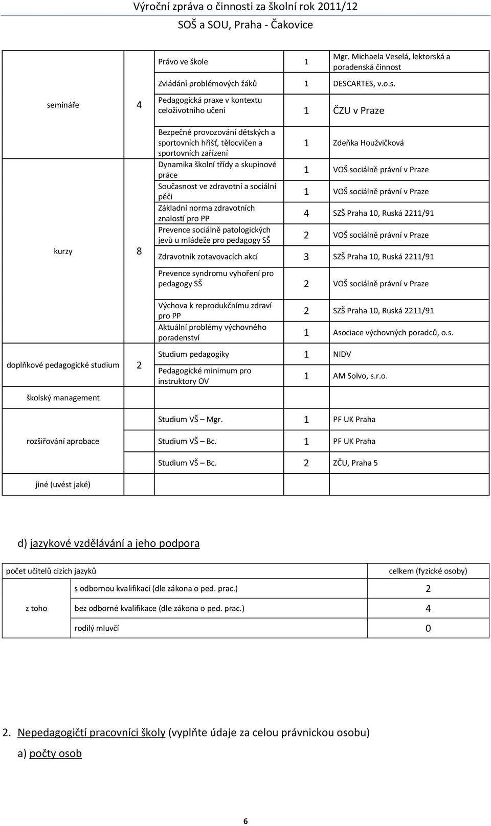 a sociální péči Základní norma zdravotních znalostí pro PP Prevence sociálně patologických jevů u mládeže pro pedagogy SŠ 1 Zdeňka Houžvičková 1 VOŠ sociálně právní v Praze 1 VOŠ sociálně právní v