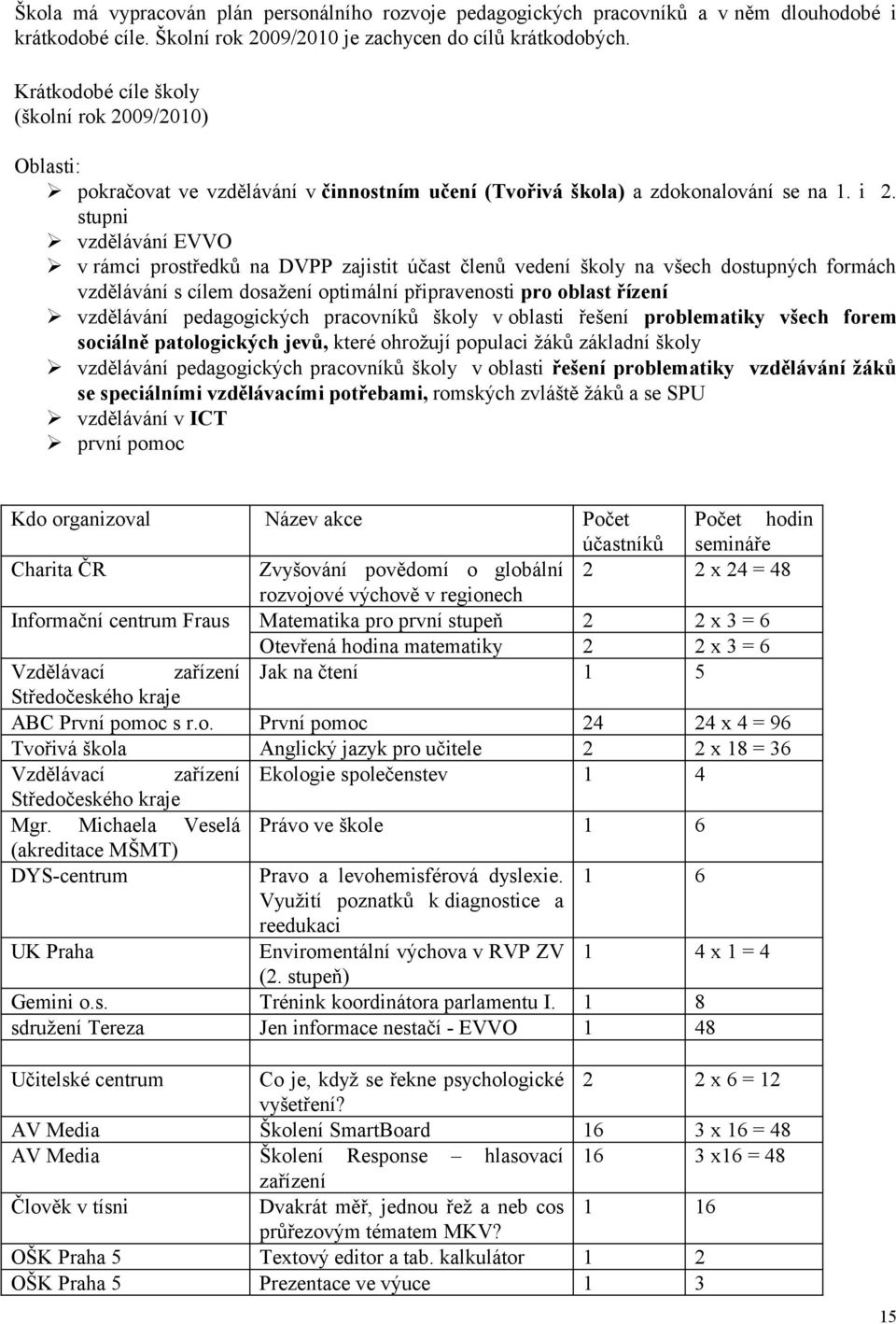 stupni vzdělávání EVVO v rámci prostředků na DVPP zajistit účast členů vedení školy na všech dostupných formách vzdělávání s cílem dosažení optimální připravenosti pro oblast řízení vzdělávání