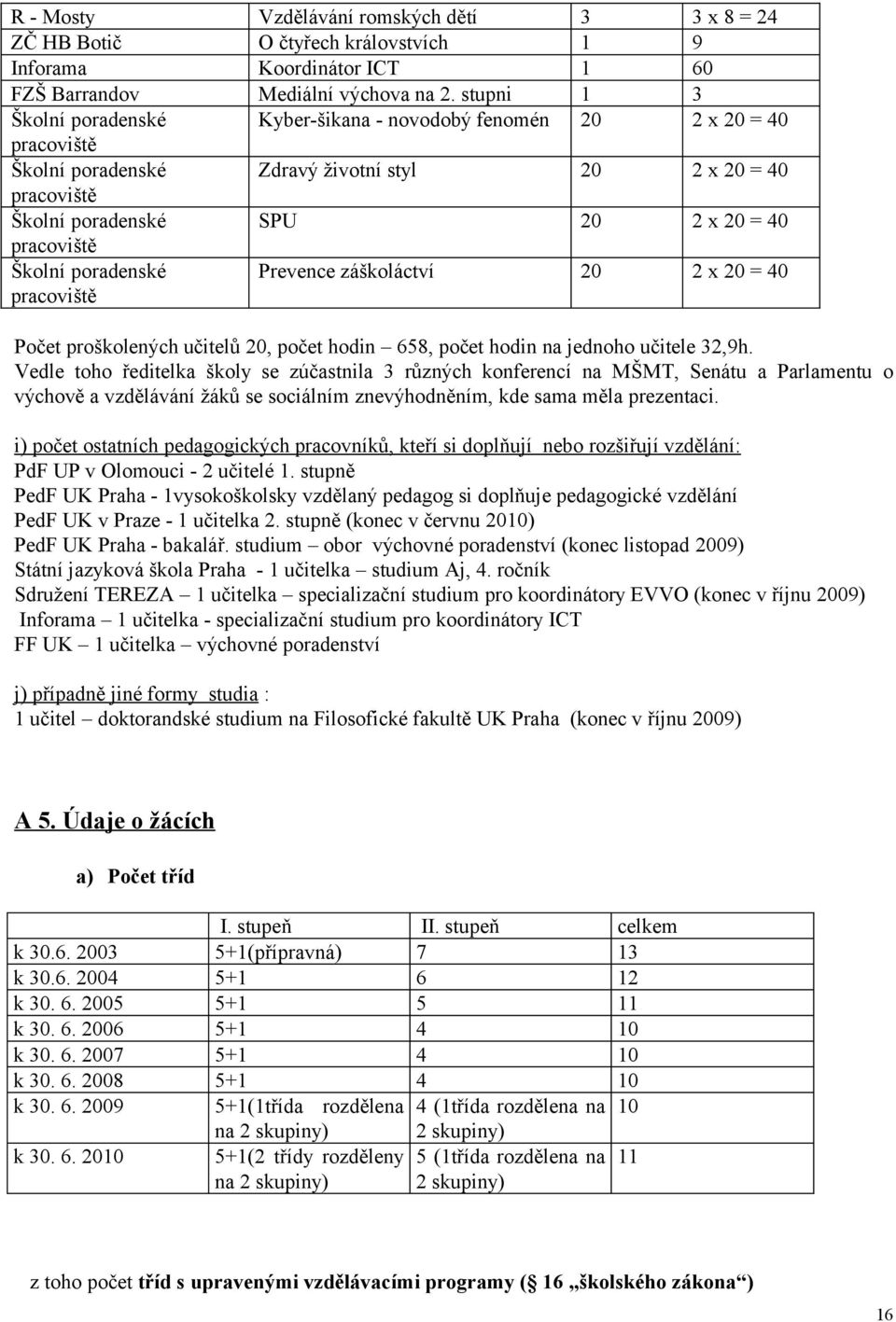 stupni Kyber-šikana - novodobý fenomén x 8 = 9 6 x = Zdravý životní styl x = SPU x = Prevence záškoláctví x = Počet proškolených učitelů, počet hodin 658, počet hodin na jednoho učitele,9h.