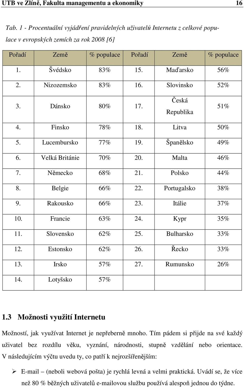 Nizozemsko 83% 16. Slovinsko 52% 3. Dánsko 80% 17. Česká Republika 51% 4. Finsko 78% 18. Litva 50% 5. Lucembursko 77% 19. Španělsko 49% 6. Velká Británie 70% 20. Malta 46% 7. Německo 68% 21.