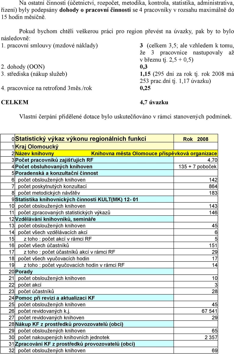 pracovní smlouvy (mzdové náklady) 3 (celkem 3,5; ale vzhledem k tomu, že 3 pracovnice nastupovaly až v březnu tj. 2,5 + 0,5) 2. dohody (OON) 0,3 3. střediska (nákup služeb) 1,15 (295 dní za rok tj.