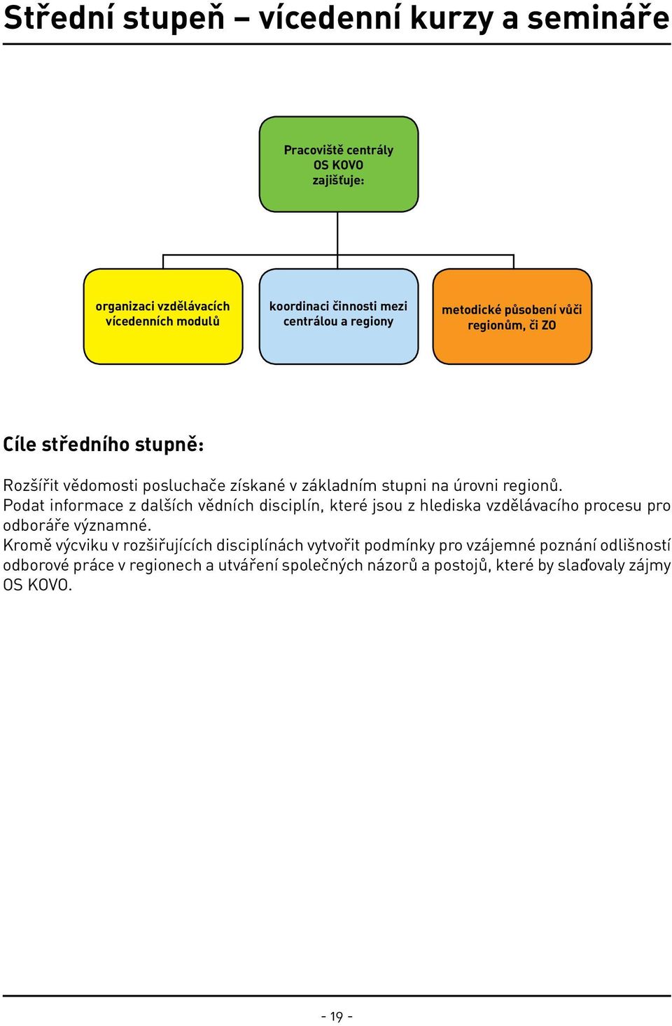 regionů. Podat informace z dalších vědních disciplín, které jsou z hlediska vzdělávacího procesu pro odboráře významné.