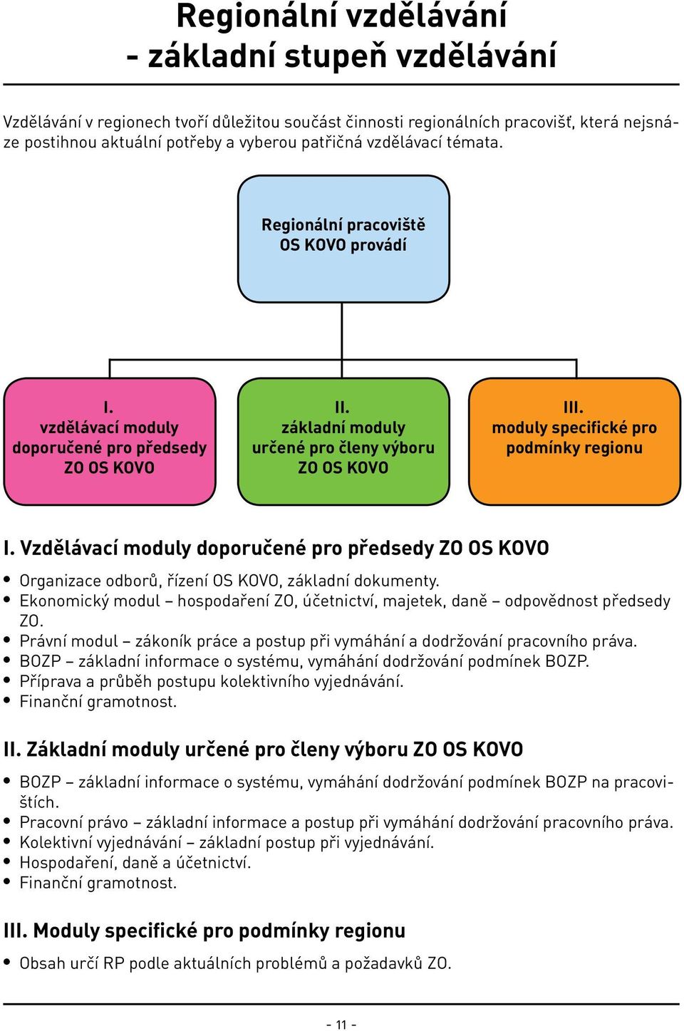 moduly specifické pro podmínky regionu I. Vzdělávací moduly doporučené pro předsedy ZO OS KOVO Organizace odborů, řízení OS KOVO, základní dokumenty.