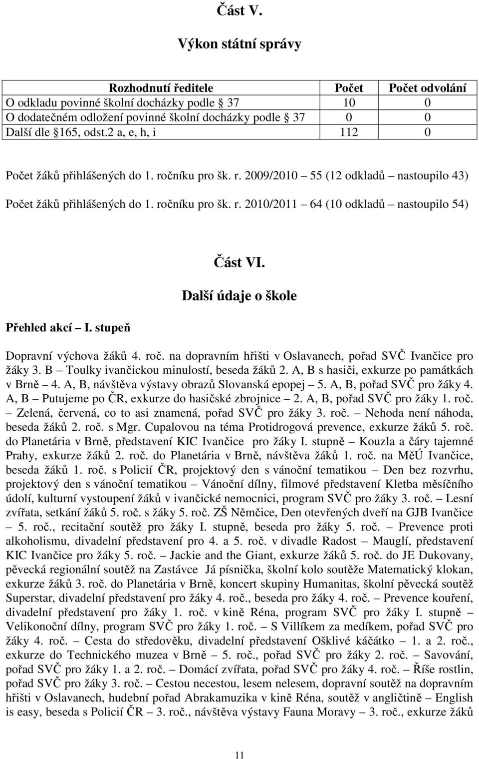 stupeň Část VI. Další údaje o škole Dopravní výchova žáků 4. roč. na dopravním hřišti v Oslavanech, pořad SVČ Ivančice pro žáky 3. B Toulky ivančickou minulostí, beseda žáků 2.