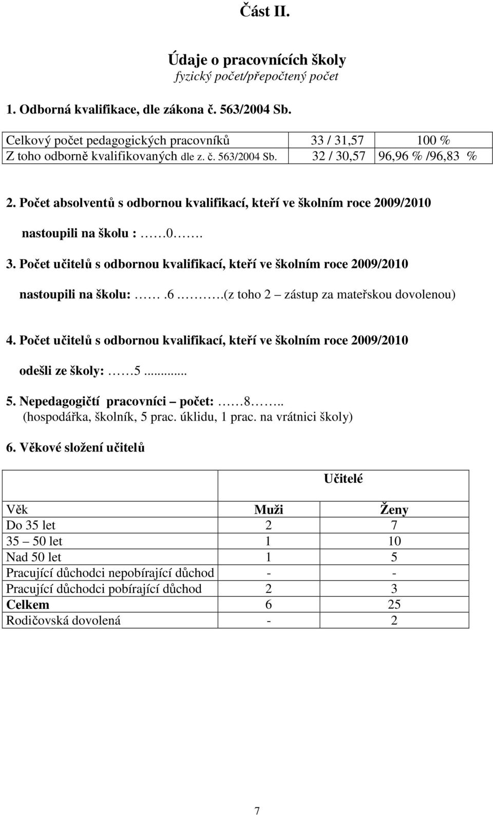 Počet absolventů s odbornou kvalifikací, kteří ve školním roce 2009/2010 nastoupili na školu : 0. 3. Počet učitelů s odbornou kvalifikací, kteří ve školním roce 2009/2010 nastoupili na školu:.6.