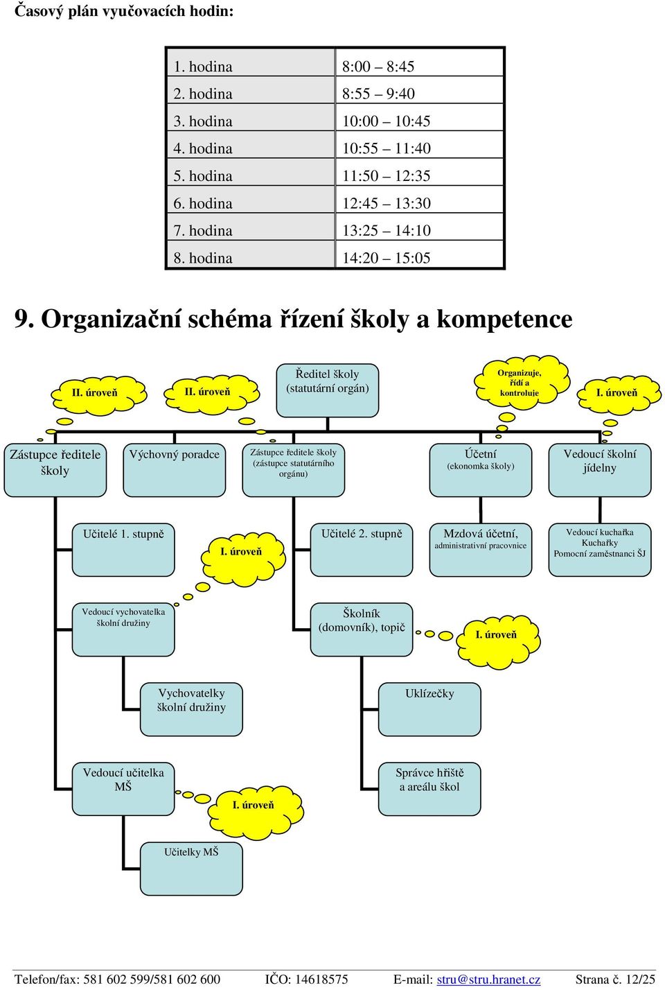 úroveň Zástupce ředitele školy Výchovný poradce Zástupce ředitele školy (zástupce statutárního orgánu) Účetní (ekonomka školy) Vedoucí školní jídelny Učitelé 1. stupně I. úroveň Učitelé 2.