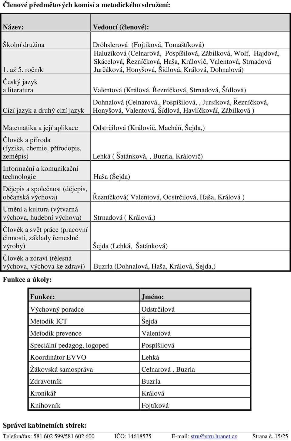 Řezníčková, Haša, Královič, Valentová, Strnadová Jurčáková, Honyšová, Šídlová, Králová, Dohnalová) Valentová (Králová, Řezníčková, Strnadová, Šídlová) Dohnalová (Celnarová,, Pospíšilová,, Jursíková,