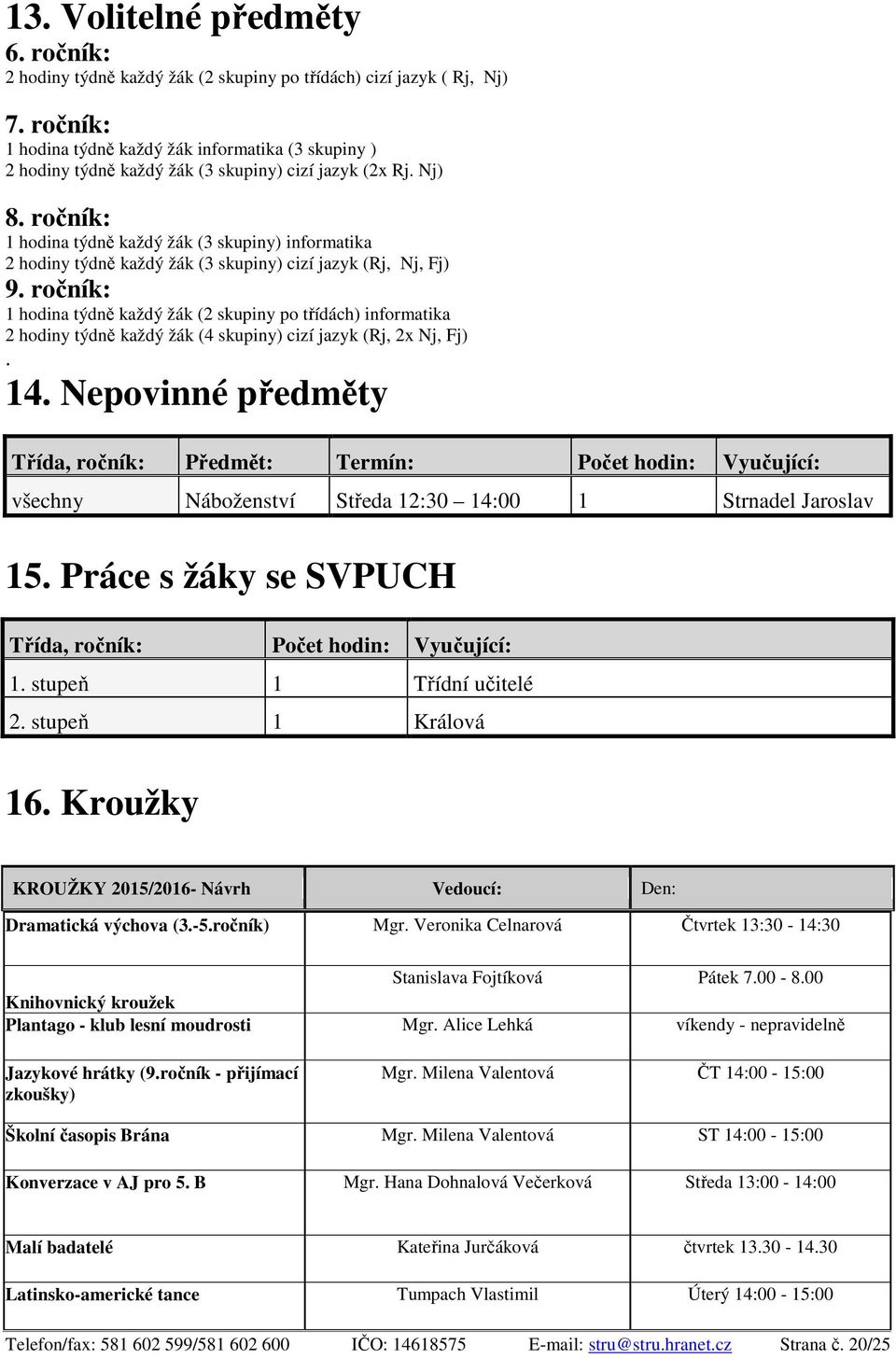 ročník: 1 hodina týdně každý žák (3 skupiny) informatika 2 hodiny týdně každý žák (3 skupiny) cizí jazyk (Rj, Nj, Fj) 9.