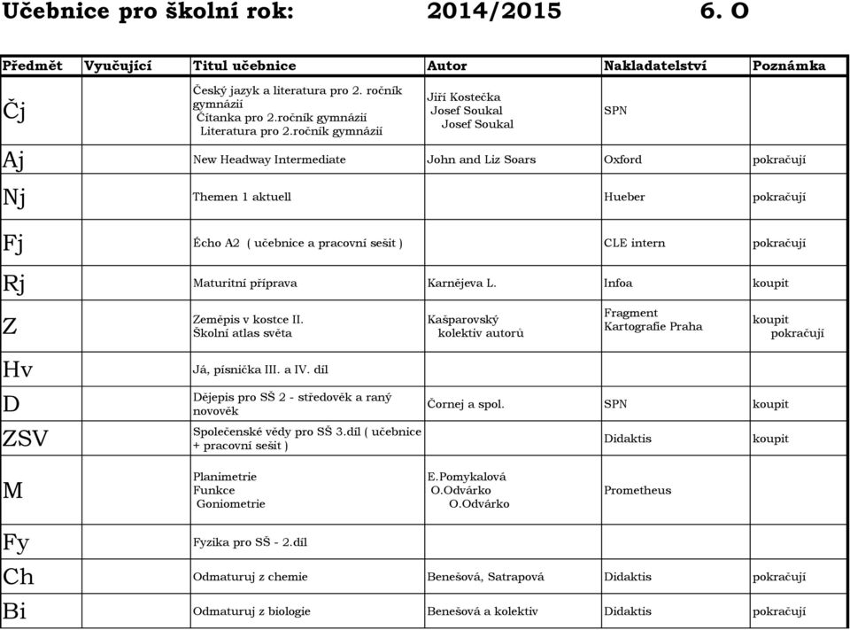 Infoa eměpis v kostce II. kolektiv autorů Já, písnička III. a IV. díl ějepis pro SŠ 2 - středověk a raný novověk Čornej a spol. SV Společenské vědy pro SŠ 3.