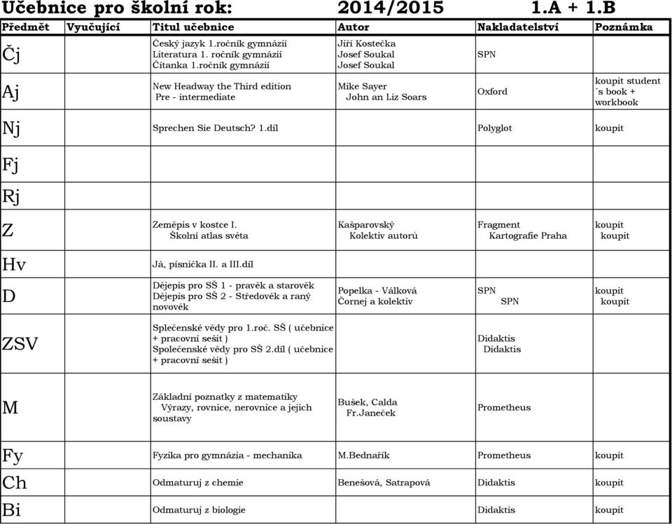 díl ějepis pro SŠ 1 - pravěk a starověk ějepis pro SŠ 2 - Středověk a raný novověk Popelka - Válková Čornej a kolektiv SV Splečenské vědy pro 1.roč.