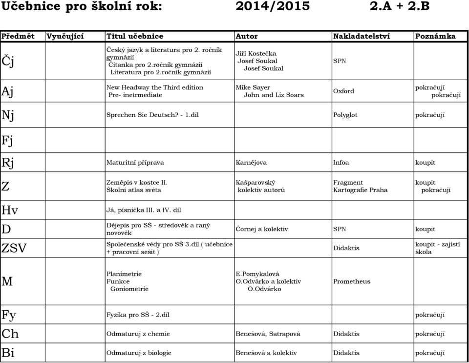 kolektiv autorů Já, písnička III. a IV. díl ějepis pro SŠ - středověk a raný Čornej a kolektiv novověk SV Společenské vědy pro SŠ 3.