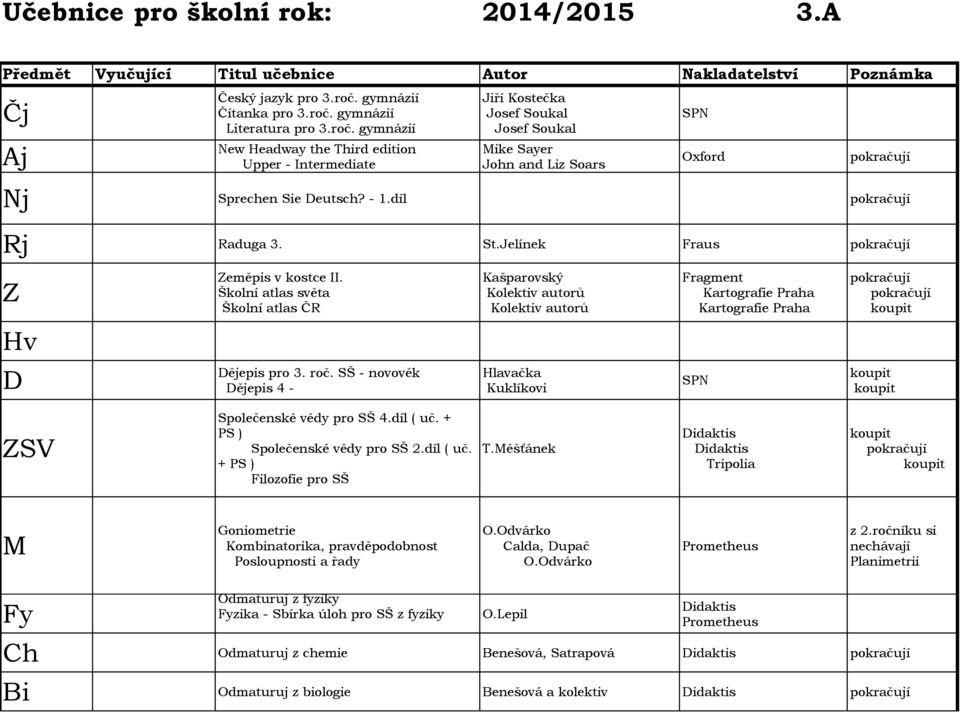 + PS ) Společenské vědy pro SŠ 2.díl ( uč. + PS ) Filozofie pro SŠ T.ěšťánek Tripolia Goniometrie Kombinatorika, pravděpodobnost Posloupnosti a řady Calda, upač z 2.