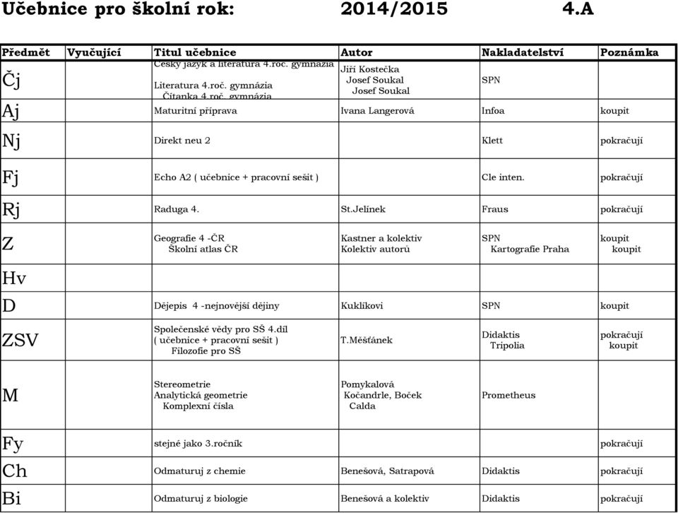 Rj Raduga 4. St.Jelínek Fraus Geografie 4 -ČR Školní atlas ČR Kastner a kolektiv ějepis 4 -nejnovější dějiny Kuklíkovi SV Společenské vědy pro SŠ 4.